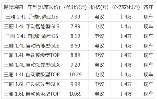 北京现代瑞纳价格《报价》现代锐界多少钱￥