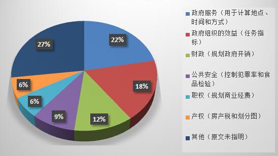 景区发展问题及对策 中国会展业发展的问题与对策