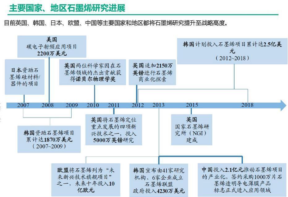 华为高调为石墨烯"代言"