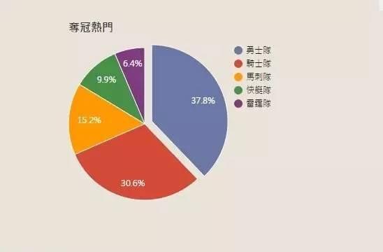 大数据分析金州勇士的超高人气-搜狐