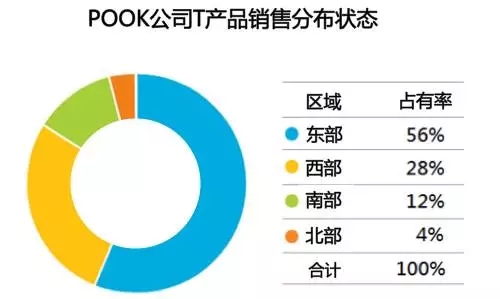 怎样写一个完整的调研项目计划书?-品牌几何