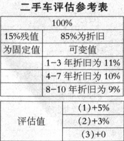 看看这个,淘辆好的二手车也是很容易的!