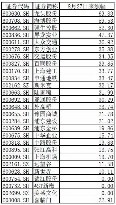 玖龙纸业,神州租车