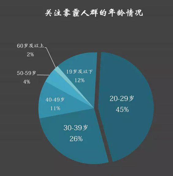 搜狗大数据解读:穹顶之下