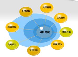 大数据时代企业运营管理和数据分析