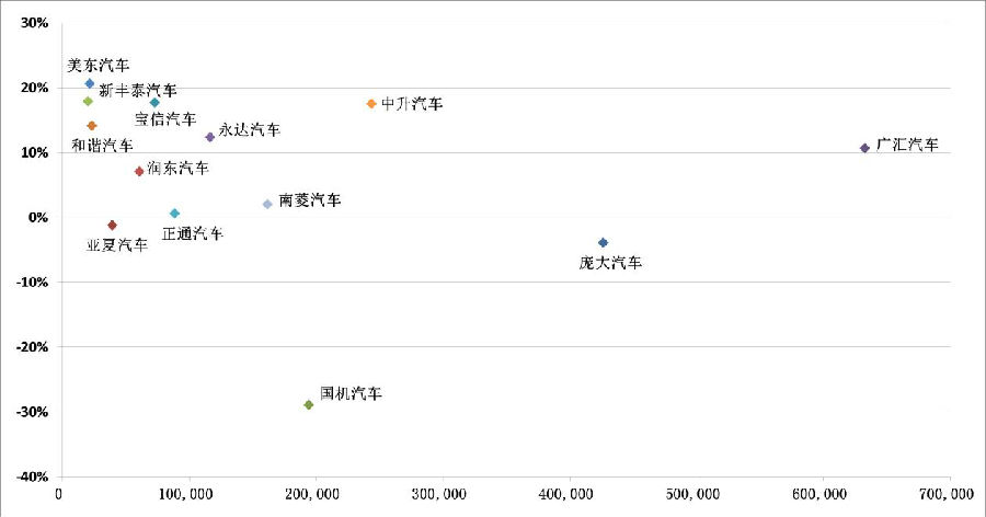 汽车上市经销商单车毛利不到1万:生存压力陡增