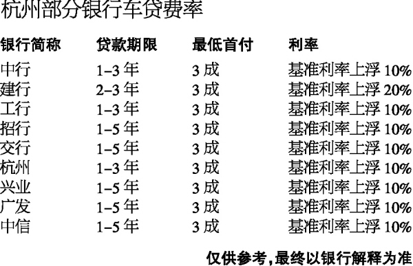 信用卡分期付款