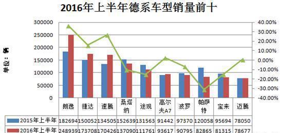 2016上半年乘用车各国别在华销量分析