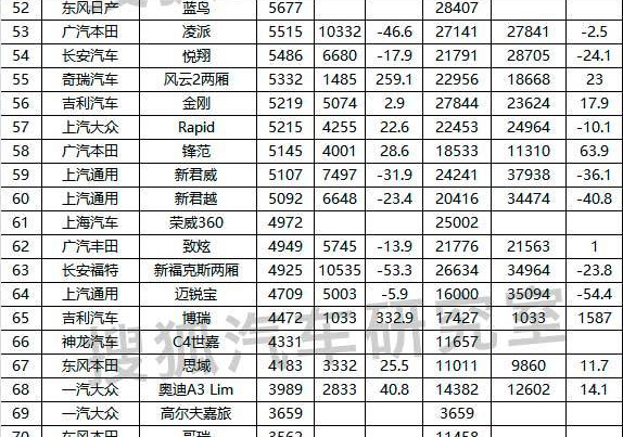 2016年4月份汽车销量排行榜